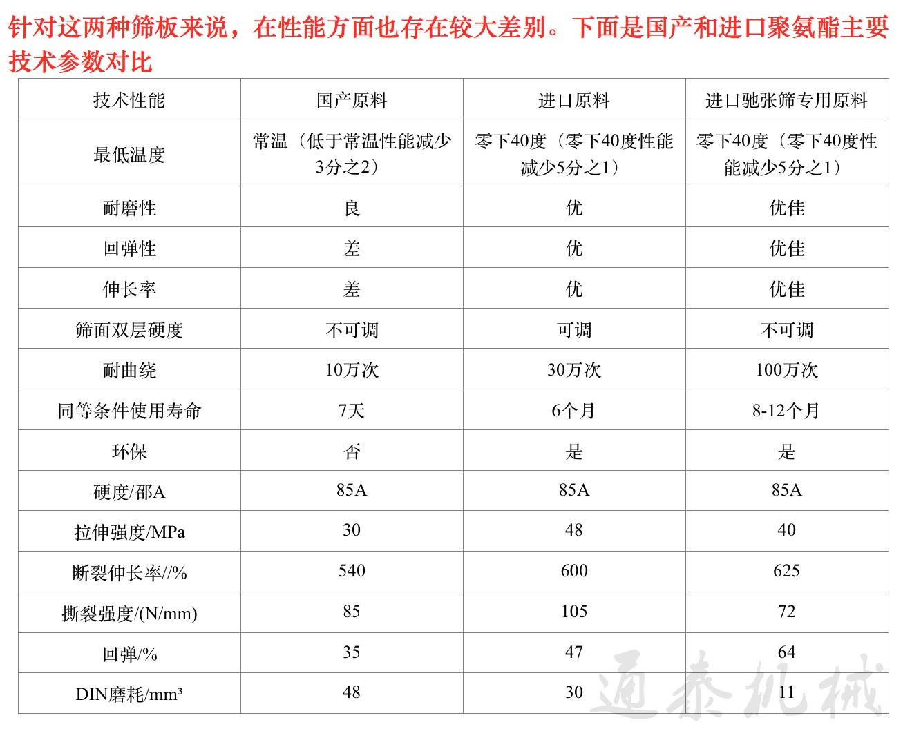 聚氨酯材料對比